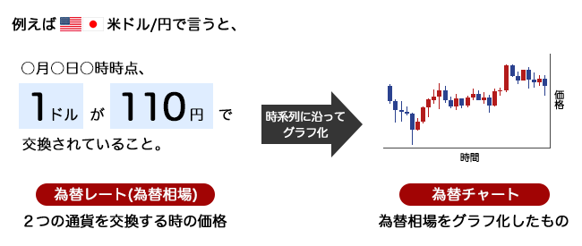 値動きを予想しよう