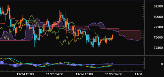 【ビットコインキャッシュ（BCH/JPY）60分足分析《一目均衡表・MACD》】