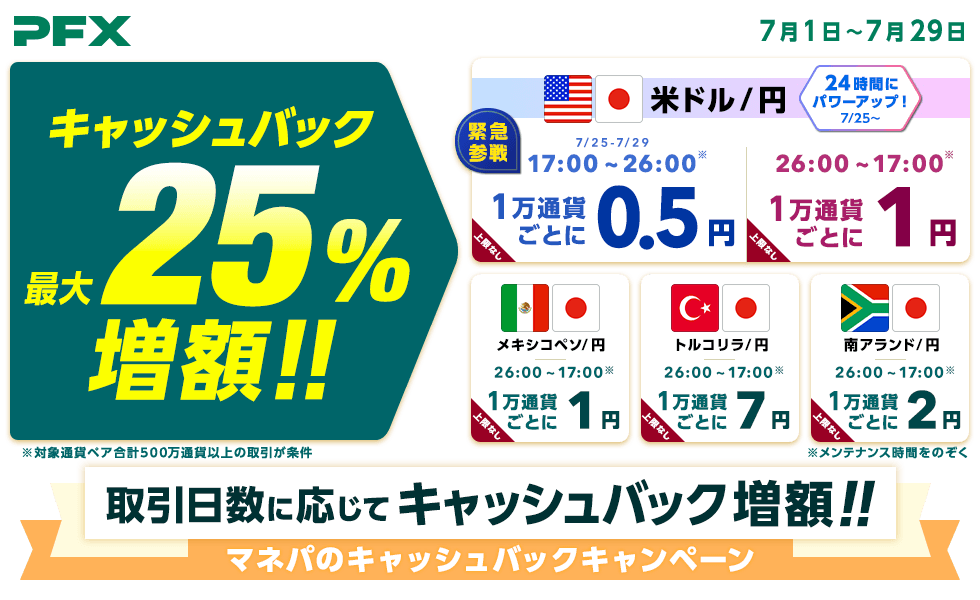 PFX 米ドル/円・メキシコペソ/円・トルコリラ/円・南アランド/円 キャッシュバックキャンペーン(2022年7月)