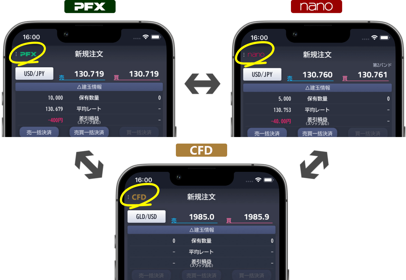 左上のサービスアイコンからPFXとnanoとCFDの３つのモードを切り替えることができます。