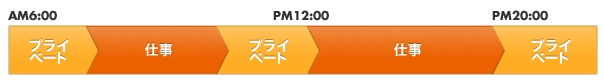 FXライフ30代前半会社員男性の1日のタイムテーブル