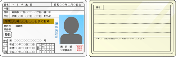 運転免許証
