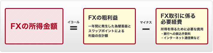 確定申告の計算方法