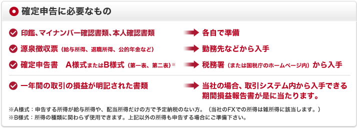 確定申告に必要なもの