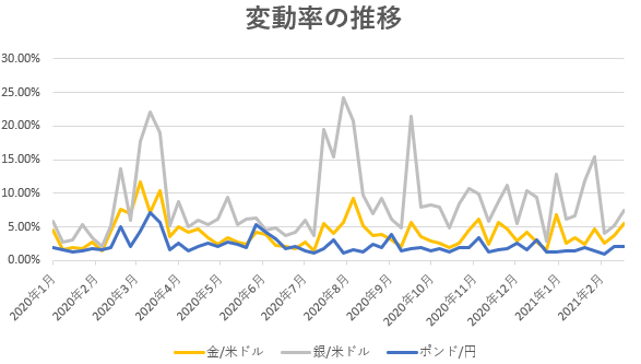 CFD-Metalsは値動きの大きさが魅力！