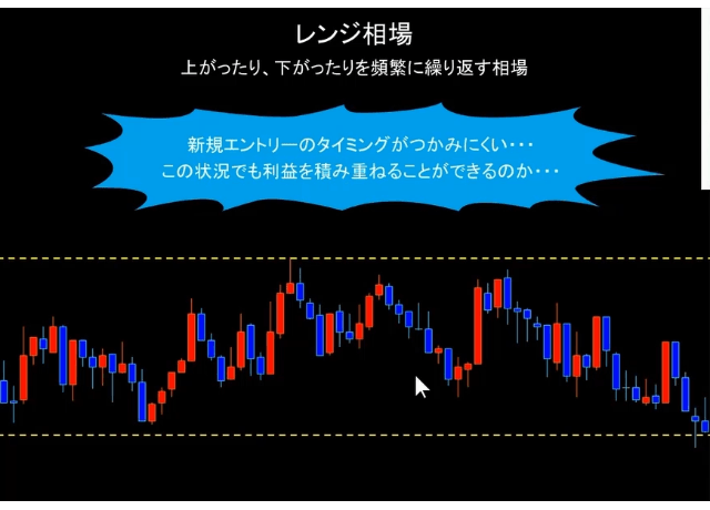 FXのトレンドはわかりやすい！相場の流れの基本をマスターしよう