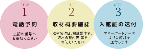 電話予約→取材概要確認→入館証の送付